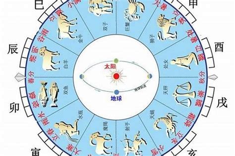 天干地支生肖|天干地支与生肖对照表 – 八字基础知识